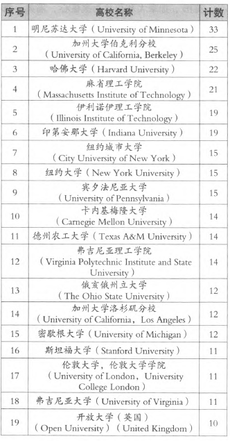 美国艺术与设计建筑博士留学，法国艺术与设计博士留学，欧洲艺术与设计建筑博士留学，德国艺术与设计博士留学，荷兰艺术与设计建筑博士留学，日本艺术与设计建筑博士留学