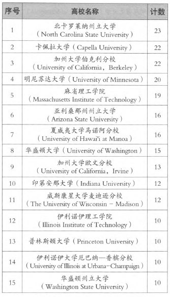 美国艺术与设计建筑博士留学，法国艺术与设计博士留学，欧洲艺术与设计建筑博士留学，德国艺术与设计博士留学，荷兰艺术与设计建筑博士留学，日本艺术与设计建筑博士留学