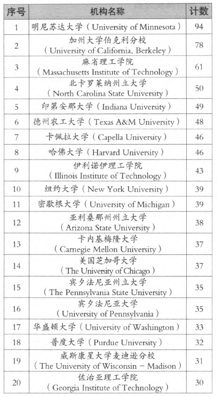 美国艺术与设计建筑博士留学，法国艺术与设计博士留学，欧洲艺术与设计建筑博士留学，德国艺术与设计博士留学，荷兰艺术与设计建筑博士留学，日本艺术与设计建筑博士留学