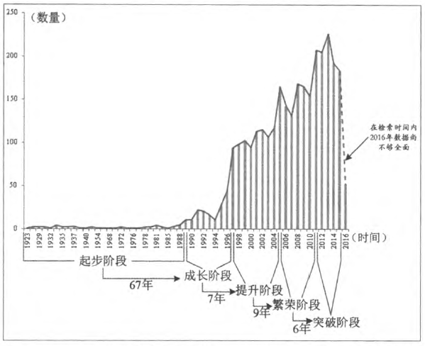 美国艺术与设计建筑博士留学，法国艺术与设计博士留学，欧洲艺术与设计建筑博士留学，德国艺术与设计博士留学，荷兰艺术与设计建筑博士留学，日本艺术与设计建筑博士留学