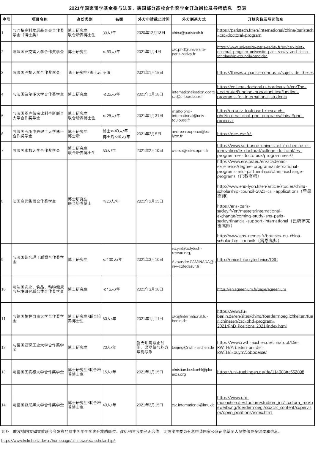 博士留学申请，博士出国，博士留学，全奖博士，申请博士留学，好予博士申请，好予博士留学申请