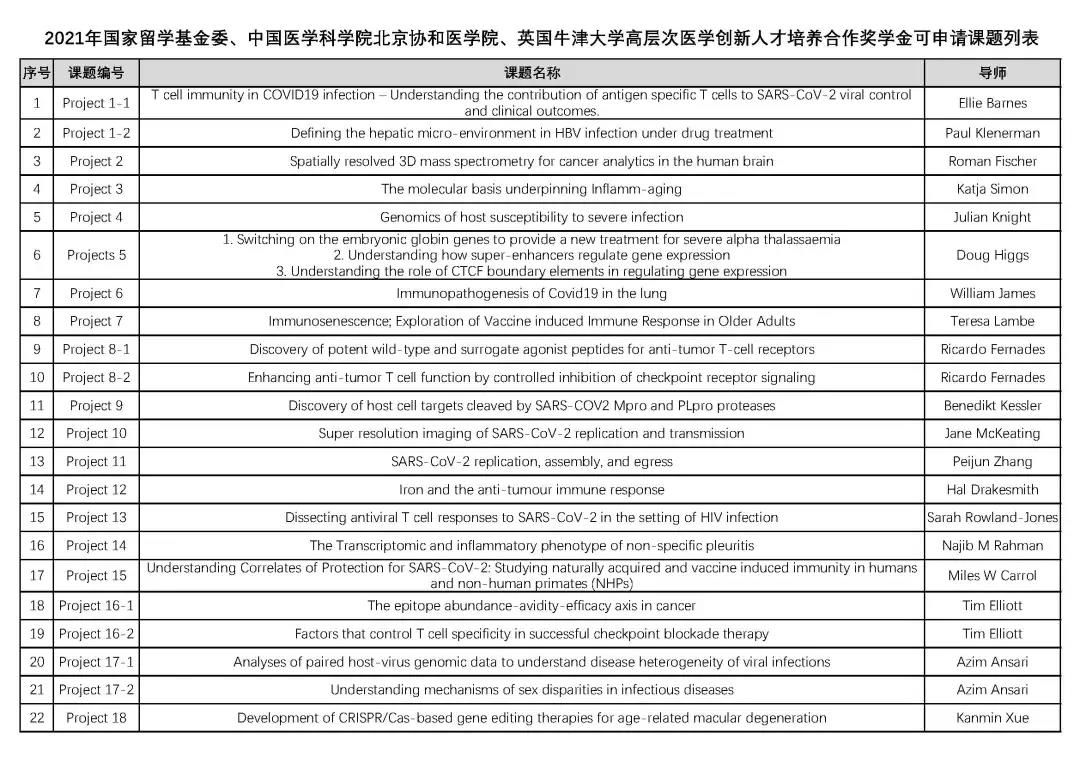 英国留学医学博士申请，英国医学留学博士申请，医学英国留学申请，好予英国博士，英国博士