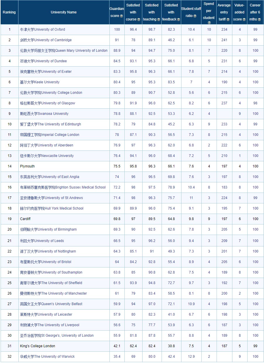 医学院排名2.jpg