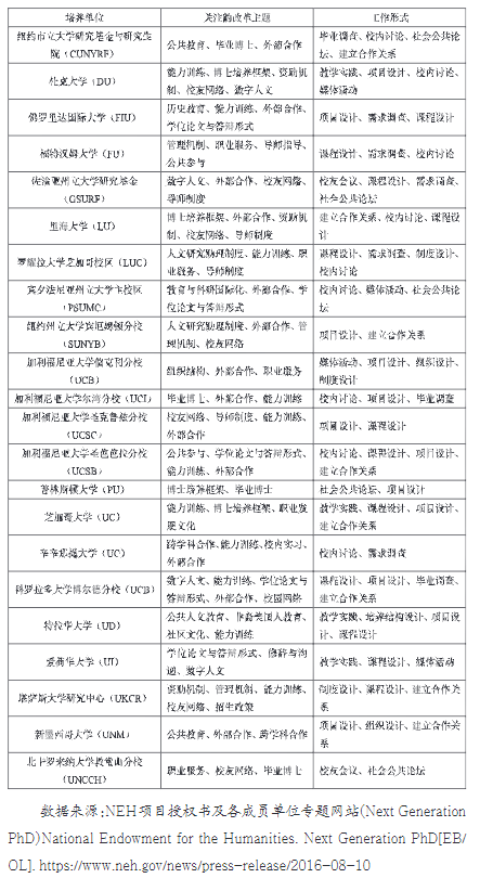 美国人文社会科学语言博士留学，法国人文社会科学语言博士留学，荷兰人文社会科学语言博士留学，日本人文社会科学语言博士留学，英国人文社会科学语言博士留学