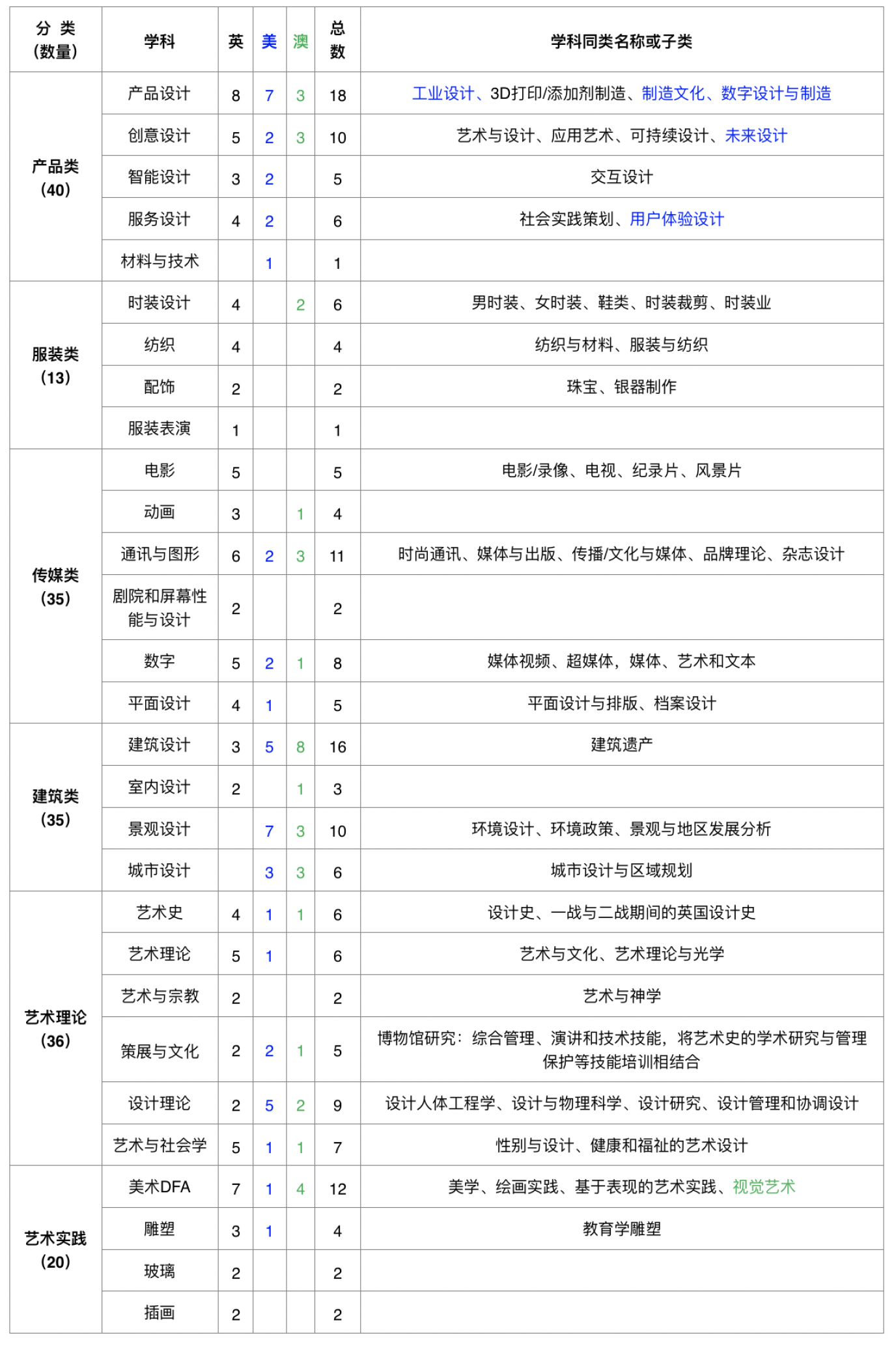 英国艺术与设计建筑博士留学，欧洲艺术与设计建筑博士留学，荷兰艺术与设计建筑博士留学，法国艺术与设计建筑博士留学，美国艺术与设计建筑博士留学