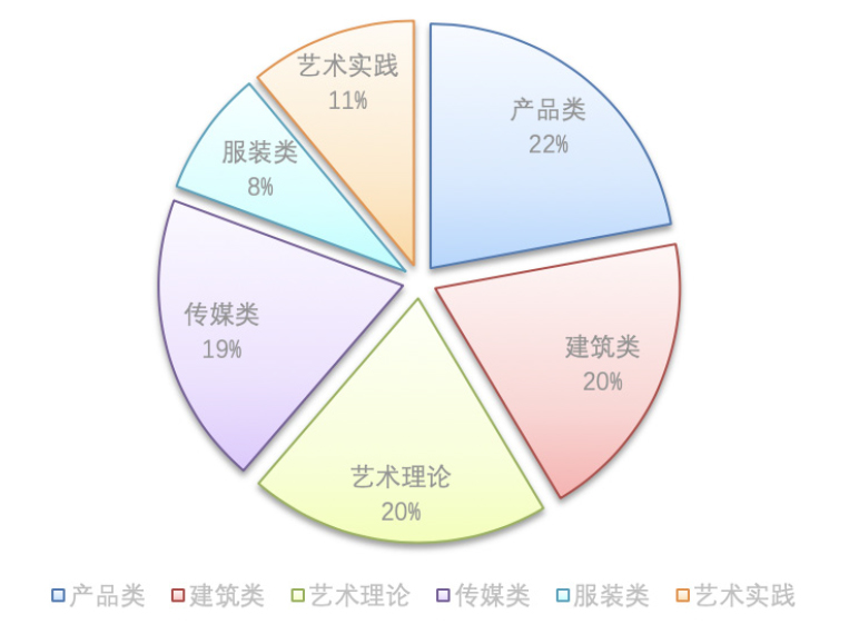 英国艺术与设计建筑博士留学，欧洲艺术与设计建筑博士留学，荷兰艺术与设计建筑博士留学，法国艺术与设计建筑博士留学，美国艺术与设计建筑博士留学