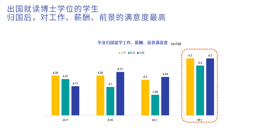 博士留学申请，博士出国，博士留学，全奖博士，申请博士留学，好予博士申请，好予博士留学申请