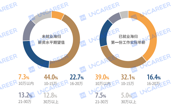  博士留学申请，博士出国，博士留学，全奖博士，申请博士留学，好予博士申请，好予博士留学申请