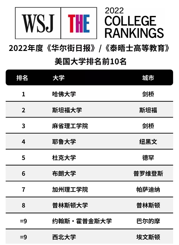 博士留学申请，博士申请，美国博士留学，全奖博士，申请博士留学，好予博士申请，好予博士留学申请